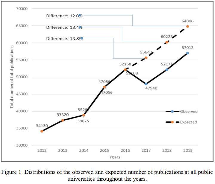 Recent Study Highlights Devastating Impact of Mass Academic Dismissals in Turkey Post-2016 Coup