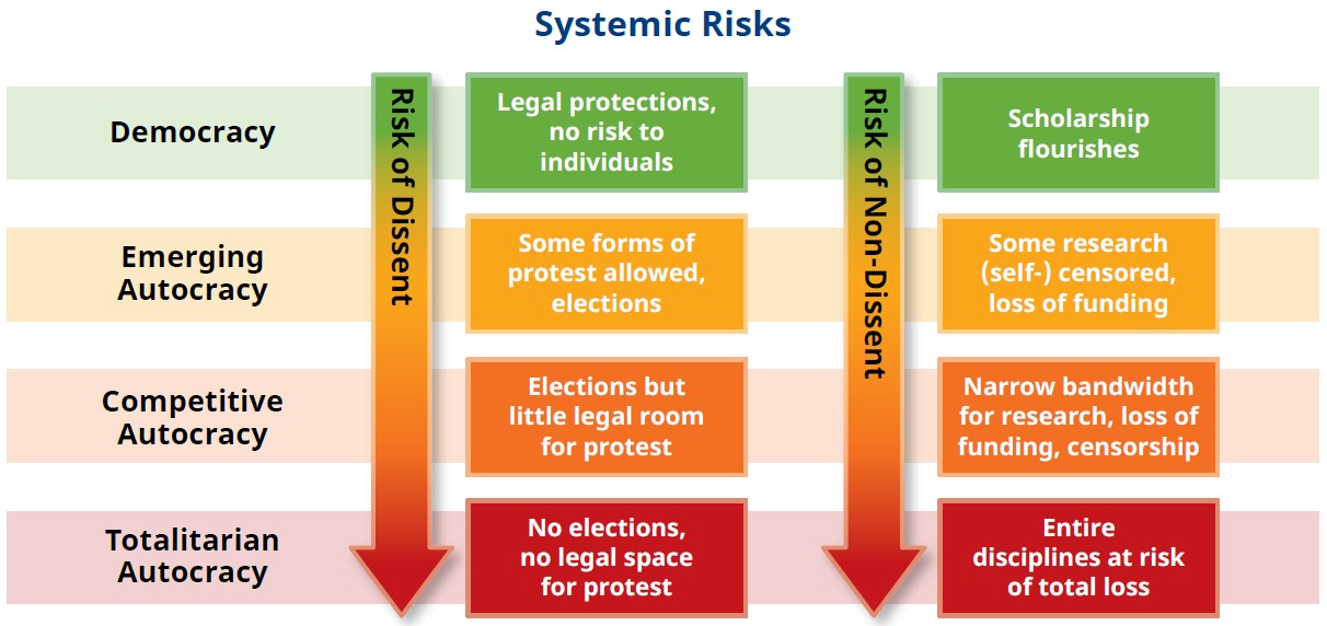 The Anti-Autocracy Handbook: Regimes That Silence Truth Begin at the University