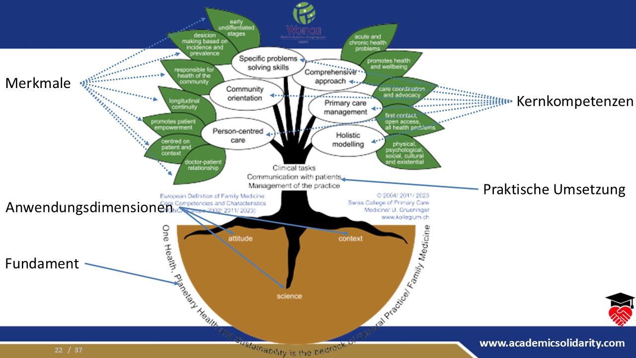 The Discipline at the Heart of the Healthcare System